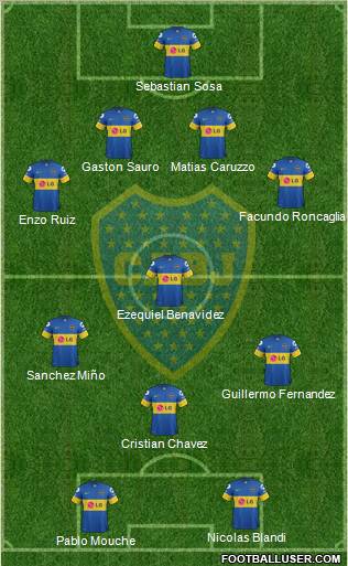 Boca Juniors Formation 2012