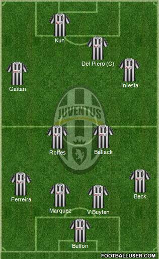 Juventus Formation 2012
