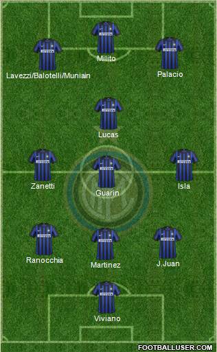 F.C. Internazionale Formation 2012