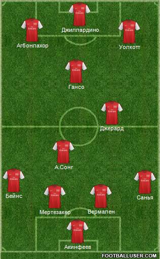 Arsenal Formation 2012