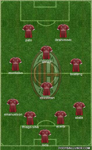 A.C. Milan Formation 2012