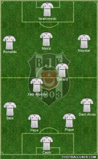 Besiktas JK Formation 2012
