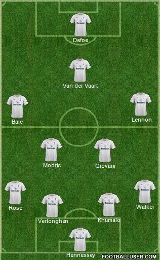 Tottenham Hotspur Formation 2012