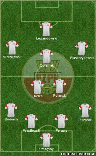 Poland Formation 2012