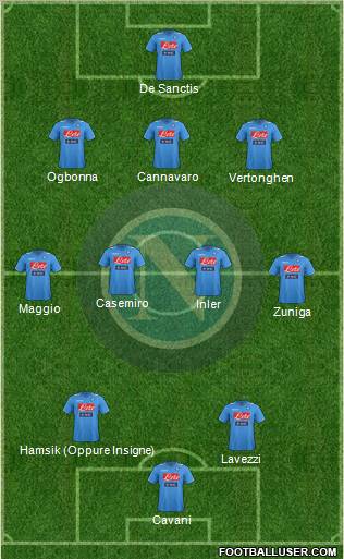 Napoli Formation 2012