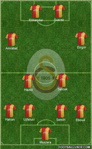Galatasaray SK Formation 2012