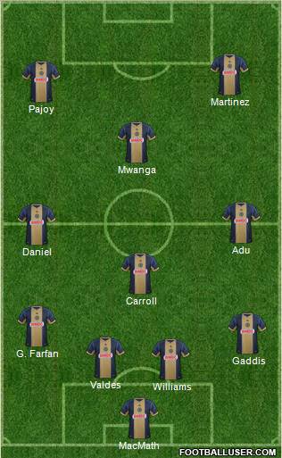 Philadelphia Union Formation 2012