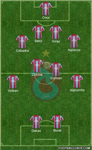 Trabzonspor Formation 2012