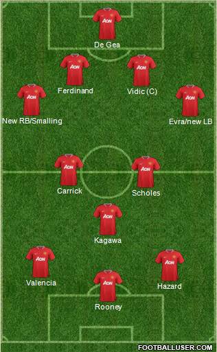 Manchester United Formation 2012
