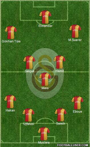 Galatasaray SK Formation 2012