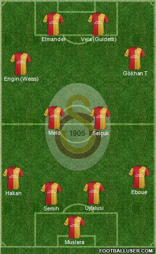 Galatasaray SK Formation 2012