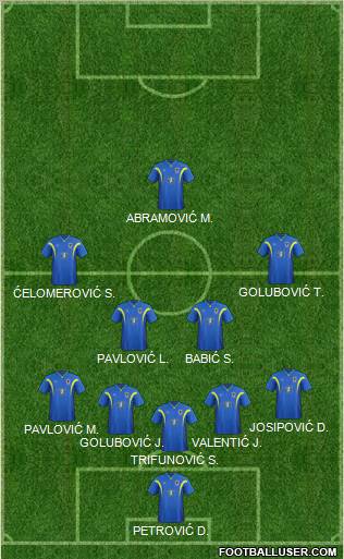 AFC Wimbledon Formation 2012