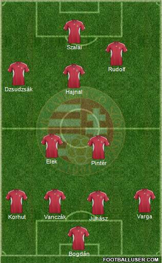 Hungary Formation 2012