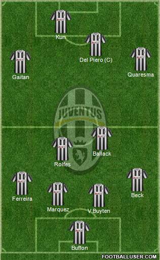 Juventus Formation 2012