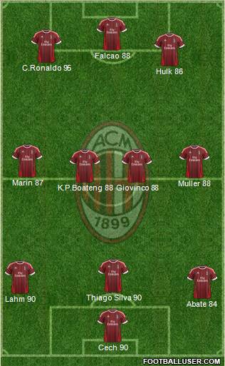 A.C. Milan Formation 2012
