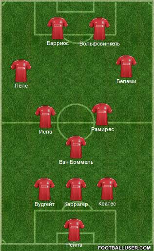 Liverpool Formation 2012