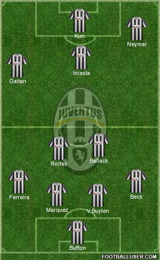 Juventus Formation 2012