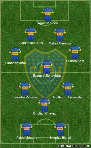 Boca Juniors Formation 2012
