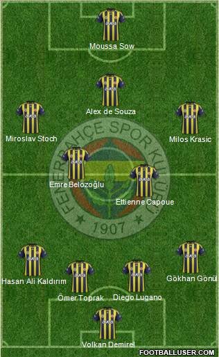 Fenerbahçe SK Formation 2012