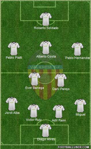 Valencia C.F., S.A.D. Formation 2012