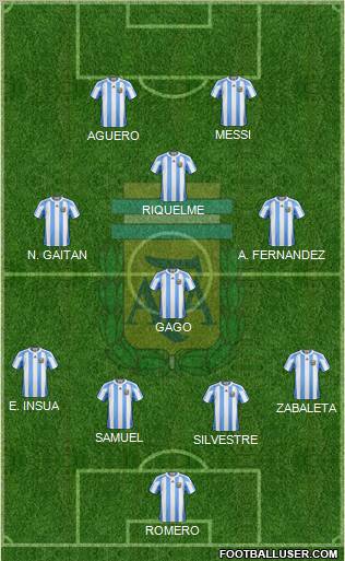 Argentina Formation 2012