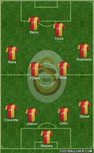 Galatasaray SK Formation 2012