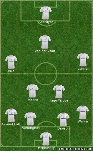 Tottenham Hotspur Formation 2012