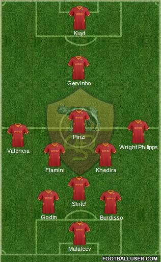 AS Roma Formation 2012