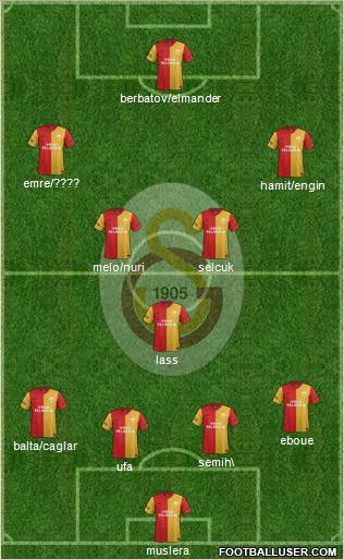 Galatasaray SK Formation 2012