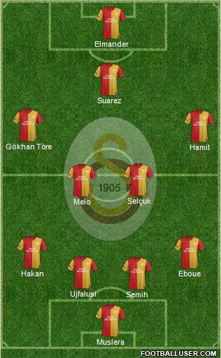 Galatasaray SK Formation 2012