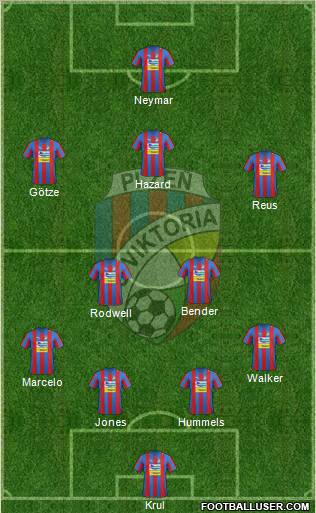 Viktoria Plzen Formation 2012