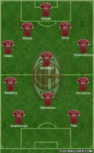 A.C. Milan Formation 2012