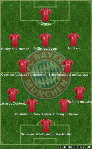 FC Bayern München Formation 2012
