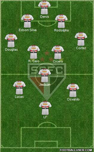São Paulo FC Formation 2012