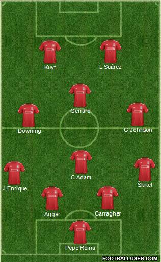 Liverpool Formation 2012