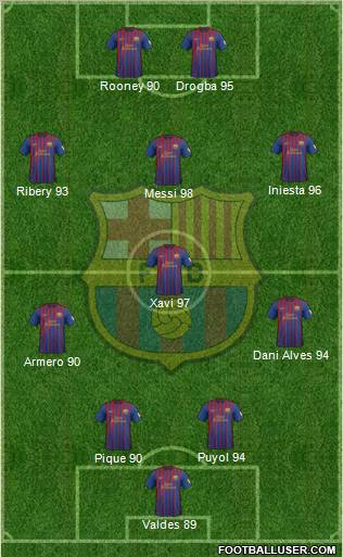 F.C. Barcelona Formation 2012