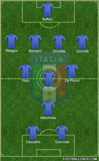 Italy Formation 2012