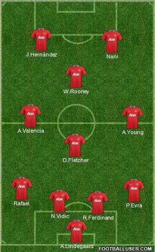 Manchester United Formation 2012