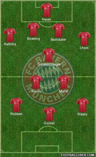 FC Bayern München Formation 2012