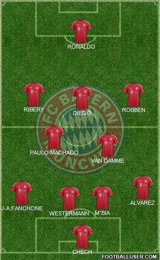 FC Bayern München Formation 2012