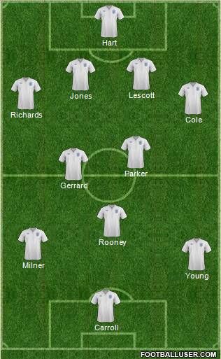 England Formation 2012
