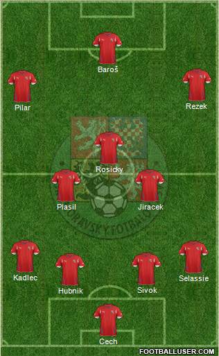 Czech Republic Formation 2012