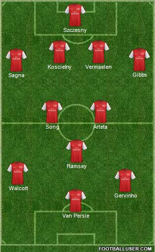 Arsenal Formation 2012