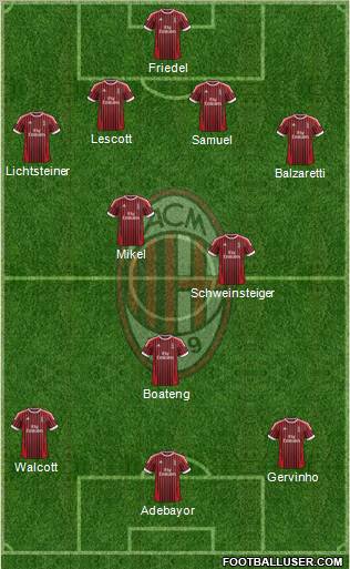 A.C. Milan Formation 2012
