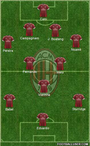 A.C. Milan Formation 2012