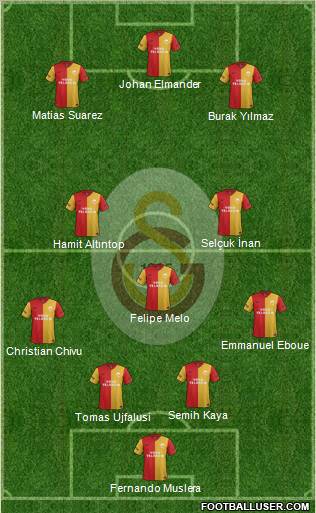 Galatasaray SK Formation 2012