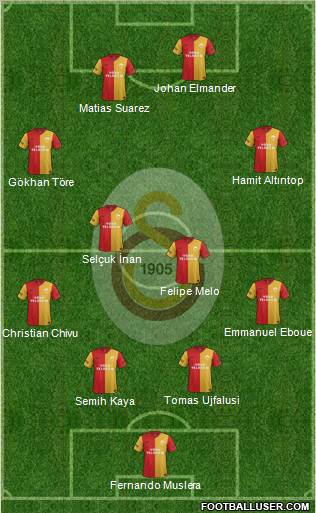 Galatasaray SK Formation 2012