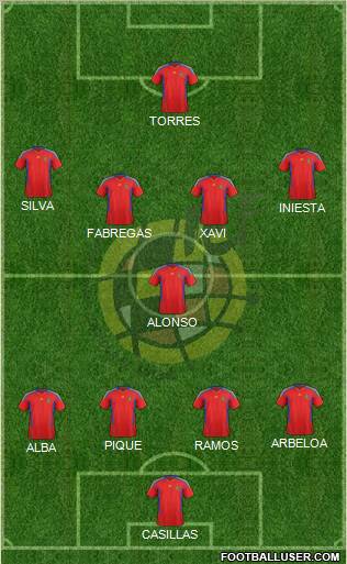 Spain Formation 2012
