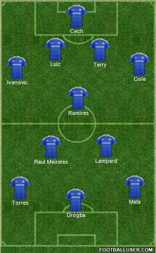 Chelsea Formation 2012