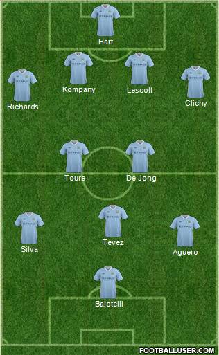 Manchester City Formation 2012